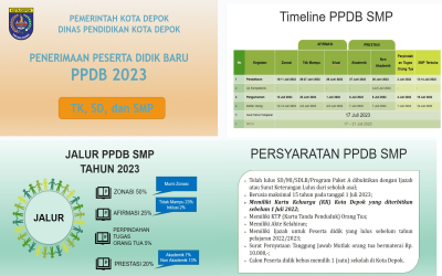 INFORMASI PENERIMAAN PESERTA DIDIK BARU (PPDB) KOTA DEPOK TAHUN AJARAN 2023